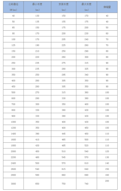 套管伸縮器/管道伸縮器數據表: 套管伸縮器/管道伸縮器數據表: